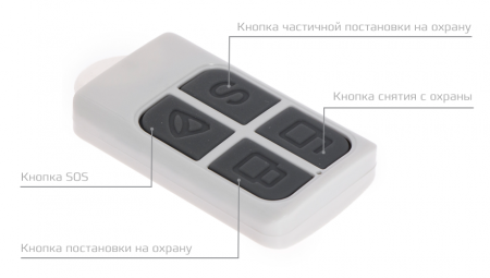 Купить CARCAM Tuya GSM+WiFi Alarm Kit 10GDT