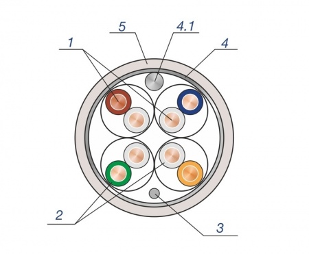 Купить Внутрений кабель витая пара SkyNet Premium FTP Indoor 4x2x0,51 Cat.5e 305м
