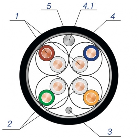 Купить Наружный кабель витая пара SkyNet Standart FTP Outdoor 4x2x0,48 Cat.5e 305м 