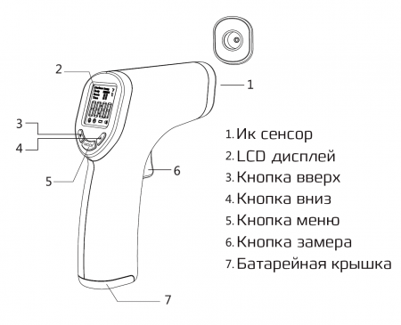 Бесконтактный термометр iThermometer LZ-600