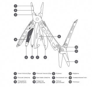 Купить Мультитул Xiaomi NexTool Small Tools Lite (KT5022)