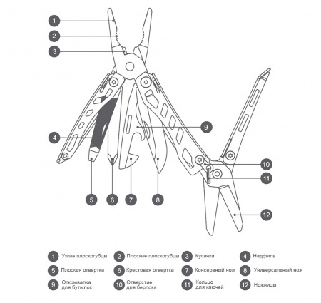 Купить Мультитул Xiaomi NexTool Small Tools Lite (KT5022)