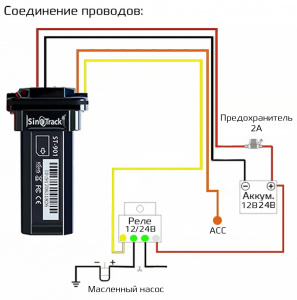Купить Автомобильный GPS-трекер SinoTrack Car Motorcycle Real Time Mini GPS tracker GSM 4-Pin Relay ST-901