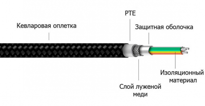 Купить Кабель ZMI Premium USB-C - USB 1m black