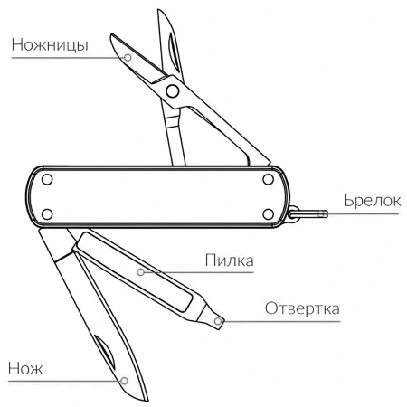 Купить Мультитул Xiaomi NexTool Multifunctional Knife Olive Drab (KT5026G/NE0143)