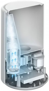 Купить Увлажнитель воздуха Xiaomi Smart Antibacterial Humidifier (SKV4140GL)