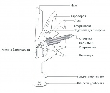 Купить Мультитул Xiaomi NexTool Multifunction Knife Blue (NE20099)