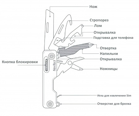 Купить Мультитул Xiaomi NexTool Multifunction Knife Blue (NE20099)
