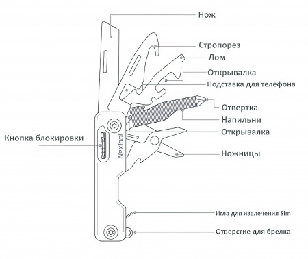 Xiaomi NexTool Multifunction Knife Blue (NE20099)