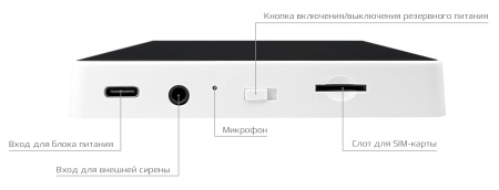 Купить CARCAM Tuya GSM+WIFi Alarm Kit 99FT